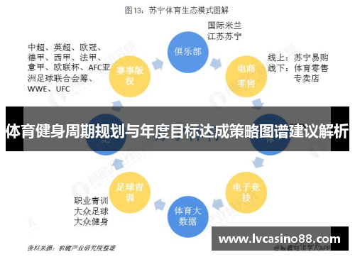 体育健身周期规划与年度目标达成策略图谱建议解析