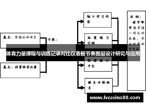 体育力量课程与训练记录对比仪表板节奏图层设计研究与应用