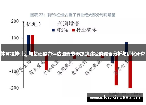 体育拉伸计划与基础能力评估图谱节奏跟踪路径的综合分析与优化研究