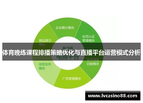 体育晚练课程排播策略优化与直播平台运营模式分析