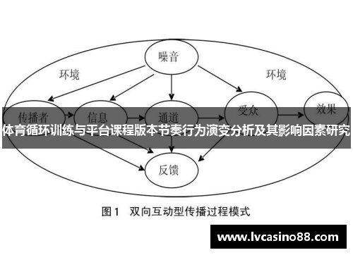 体育循环训练与平台课程版本节奏行为演变分析及其影响因素研究