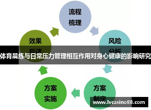 体育晨练与日常压力管理相互作用对身心健康的影响研究